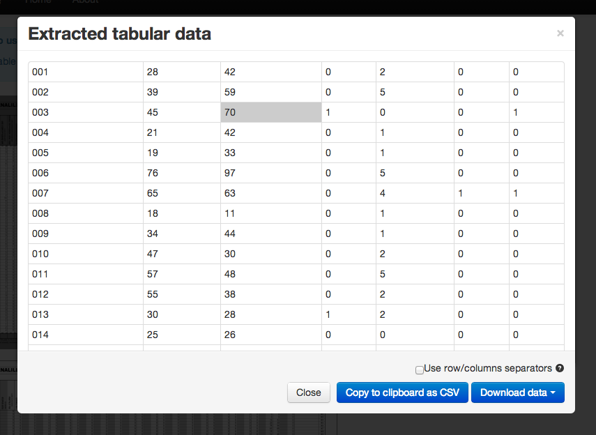 Tabula results