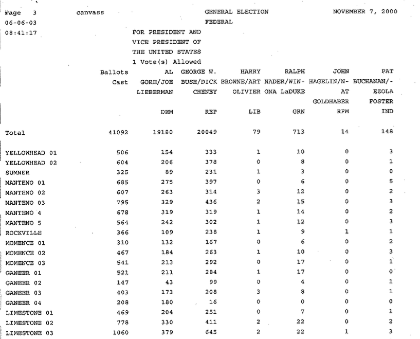 kankakee-2000-results