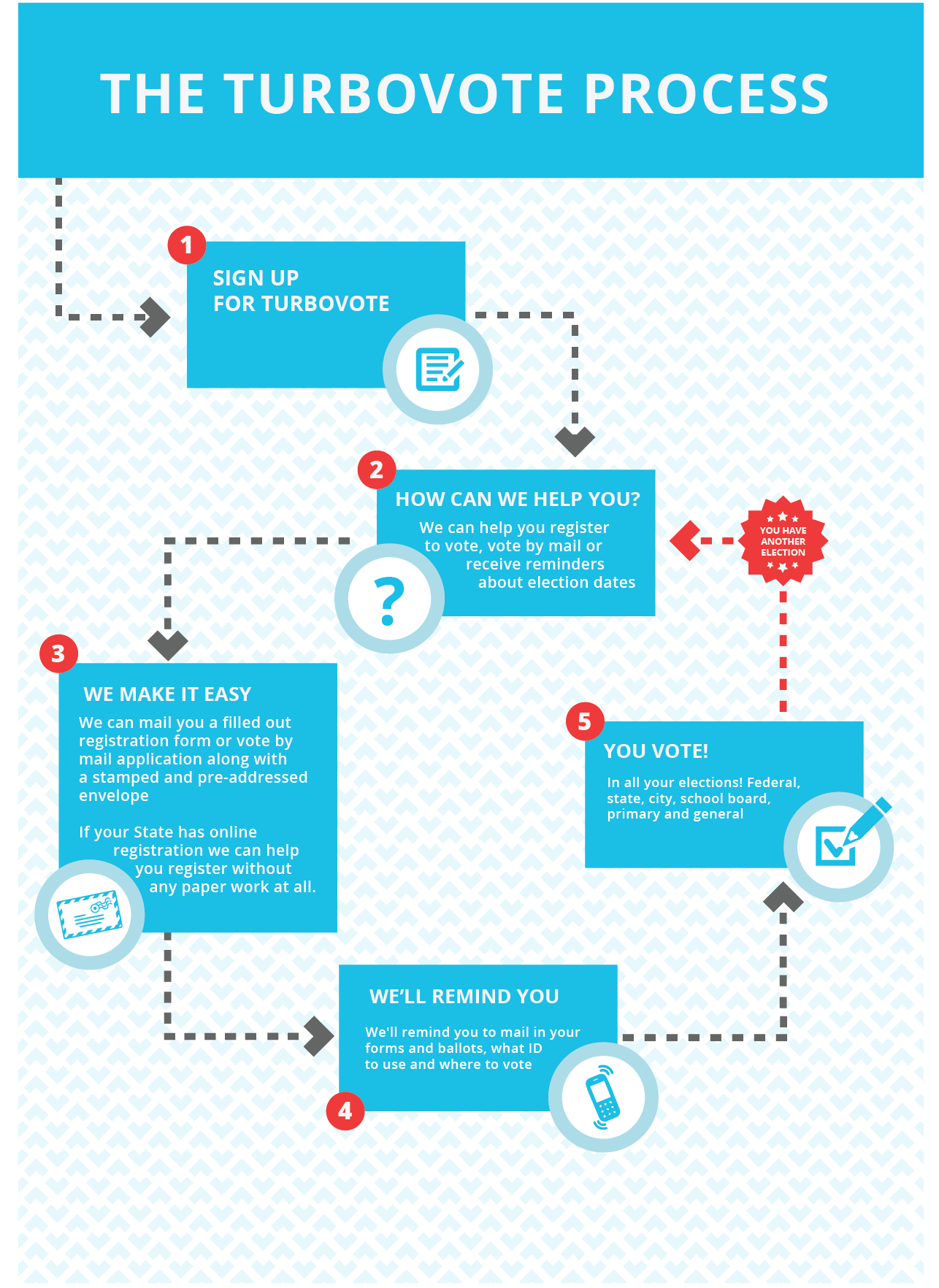 process_flow_chart