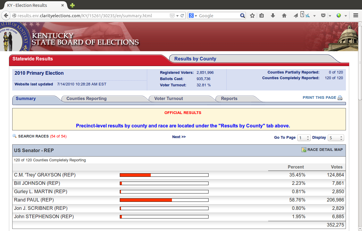 state_summary_page__KY